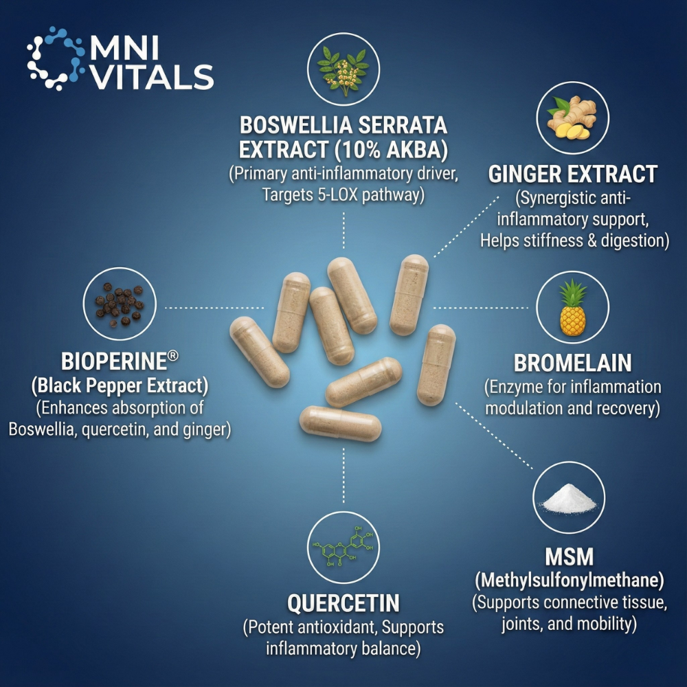 Boswellia UltraMax™- Joint Support Capsules
