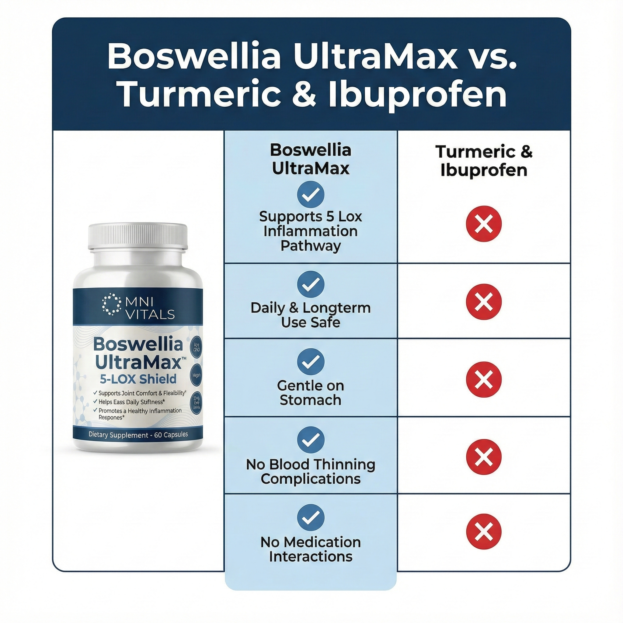 Boswellia UltraMax™- Joint Support Capsules